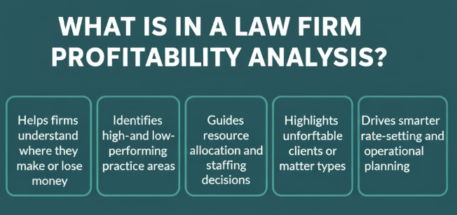 Law firm profitability analysis chart
