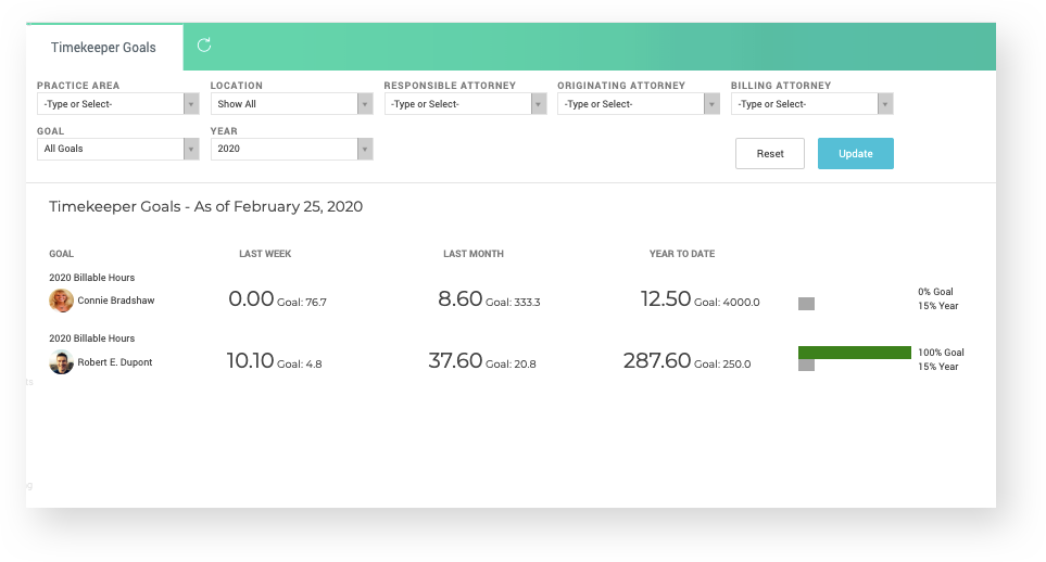 Timekeeper Goals report in CARET Legal