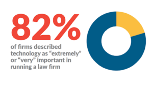 law firm technology stat