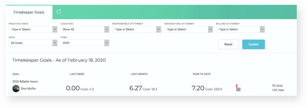 Timekeeper Goals report in CARET Legal