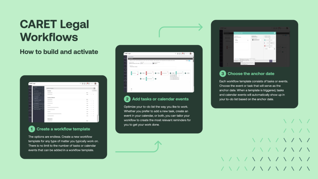 CARET Legal Workflows Infographic