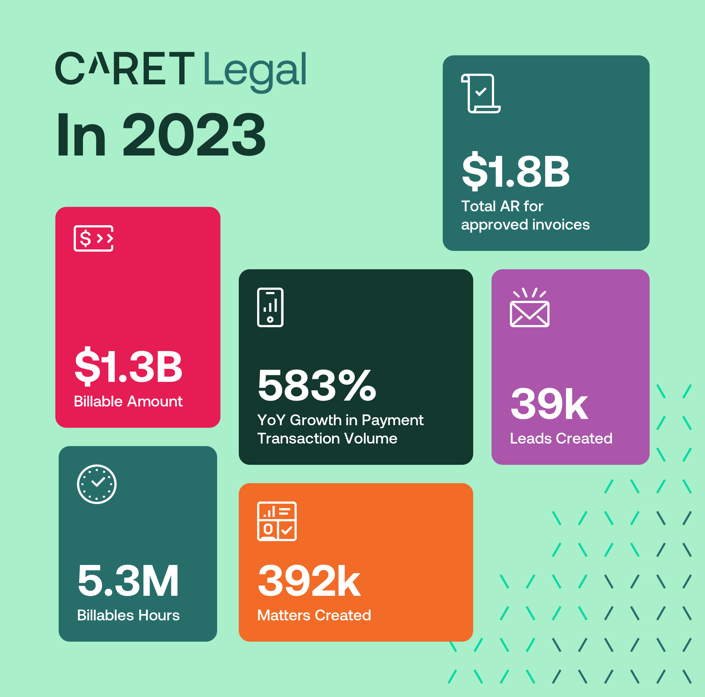 CARET Legal in 2023
