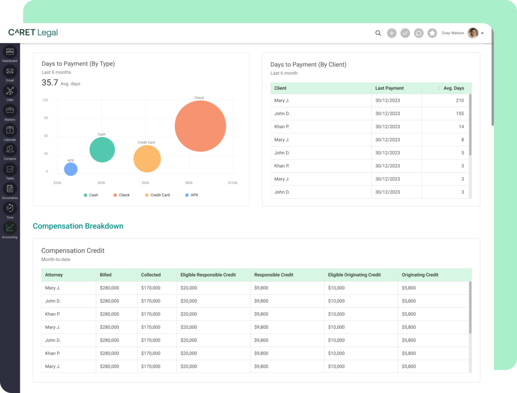 CARET Analytics dashboard