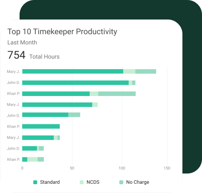 Timekeeper Productivity