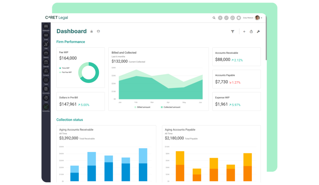 CARET Analytics Dashboard