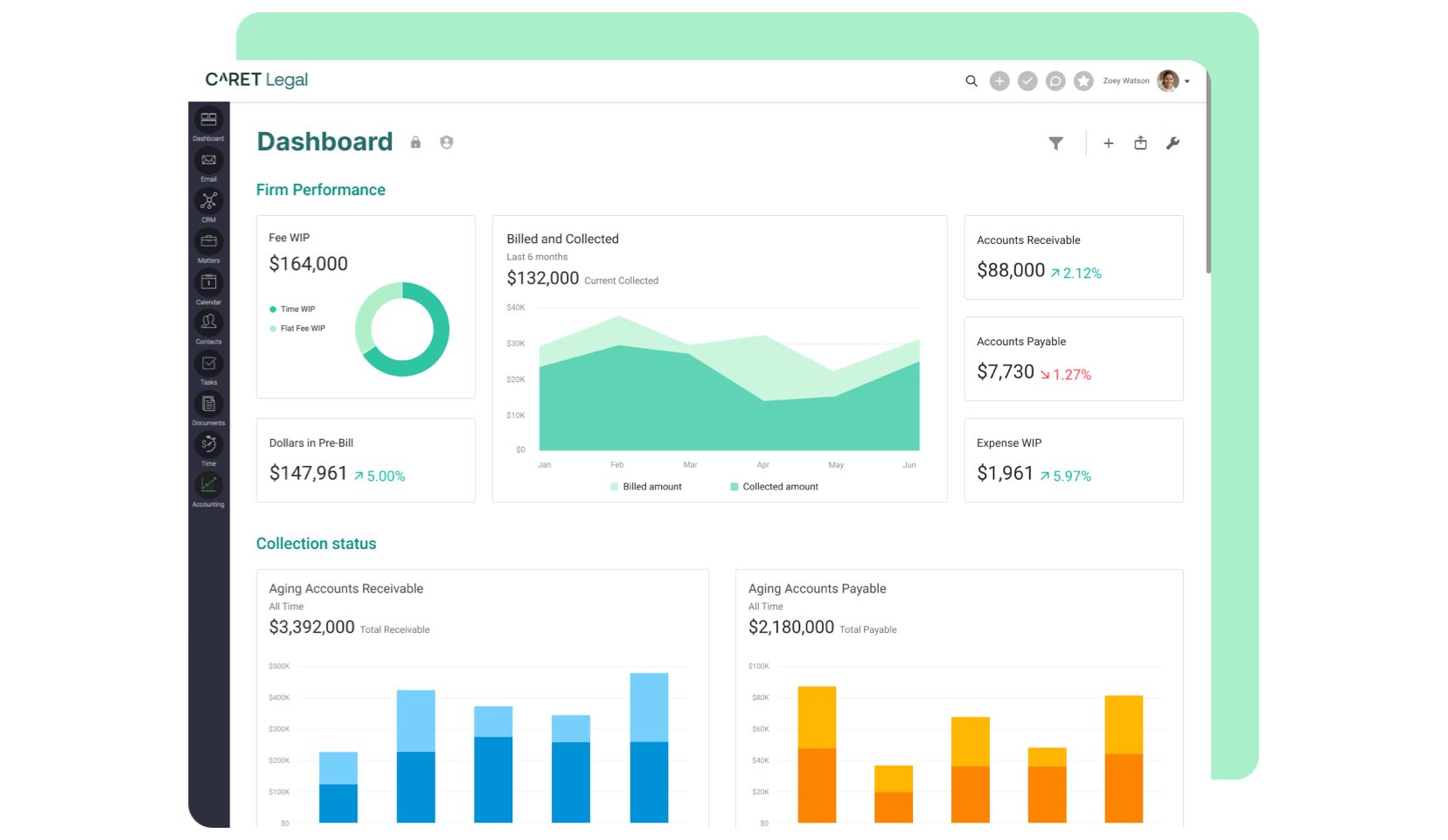 CARET Analytics Dashboard
