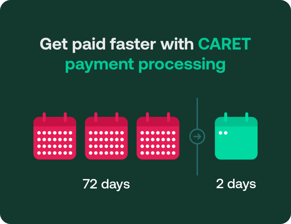 CARET's payment process timeline