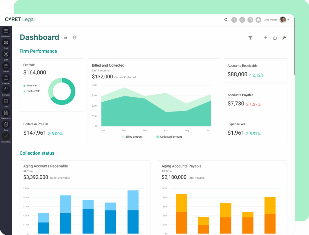 CARET Legal billing dashboard