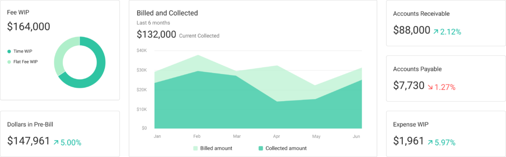 CARET Legal billing and accounting dashboard